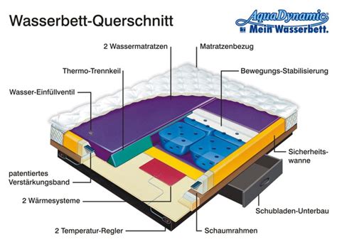 wateebed|wasserbetten testsieger 2022.